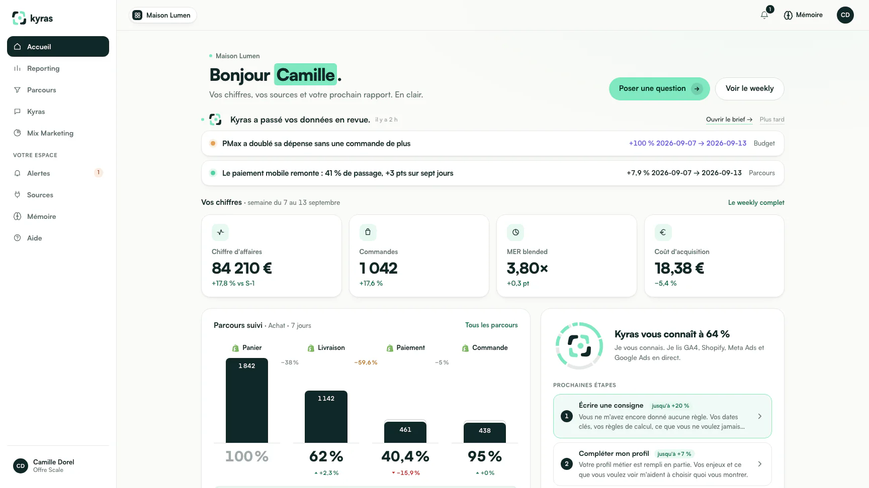 L'accueil de Kyras : les alertes de la semaine, les chiffres du dernier weekly, le parcours d'achat suivi et ce que Kyras sait de l'entreprise. Données d'exemple.